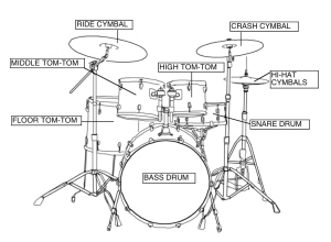 A sketch of a basic Drum Kit